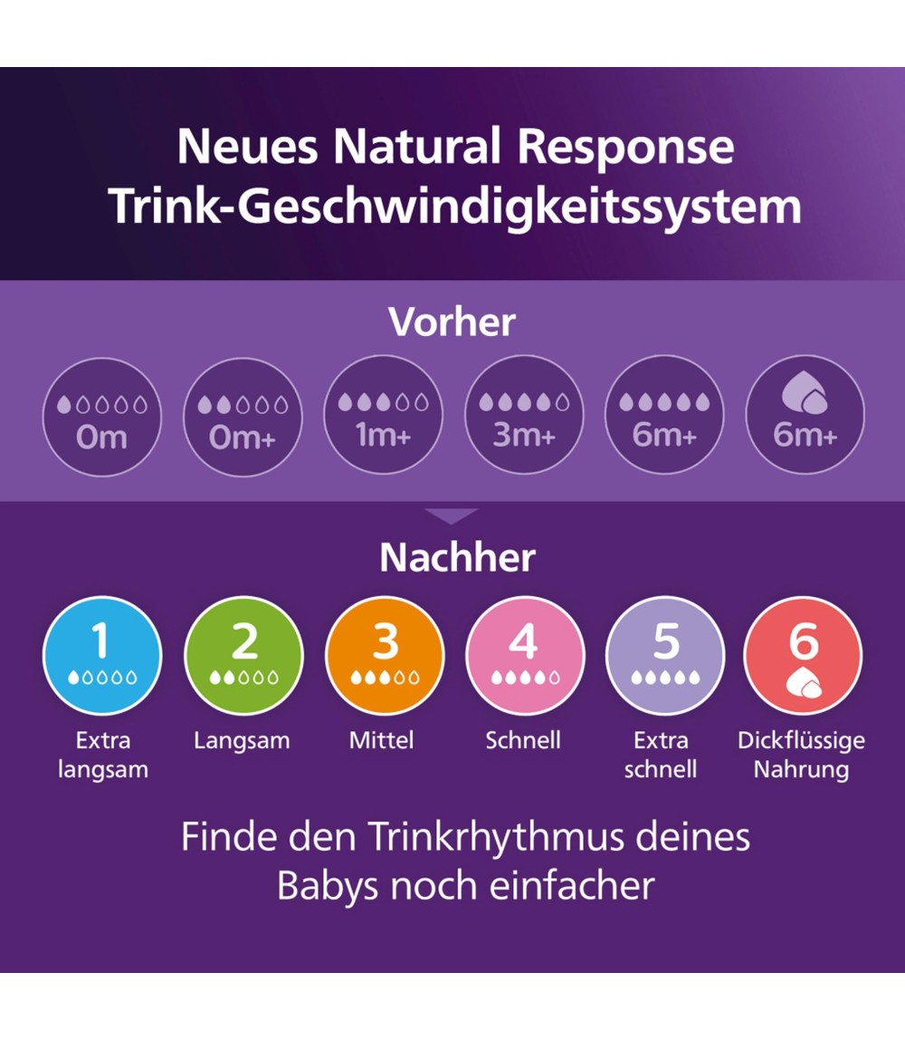 Babyflasche Natural Response, AirFree, 260ml, ab 1M
