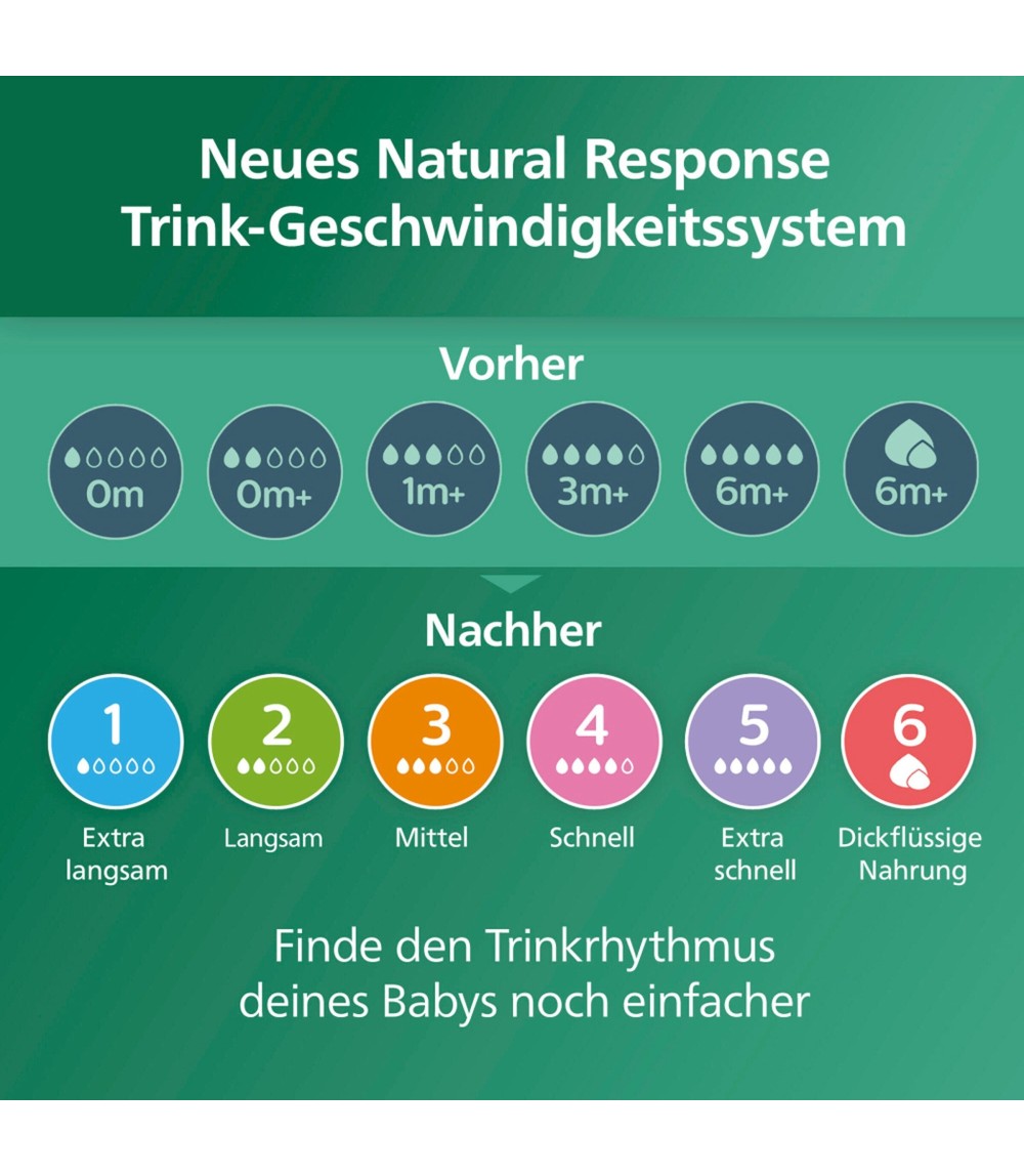 4-tlg Babyflaschen-Set, Natural Response, Glas, ab Geburt