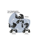 Kinderwagen Nizza + Babyschale + Isofix-Station