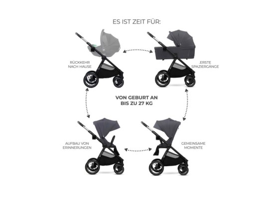 Kombikinderwagen NEA 2.0
