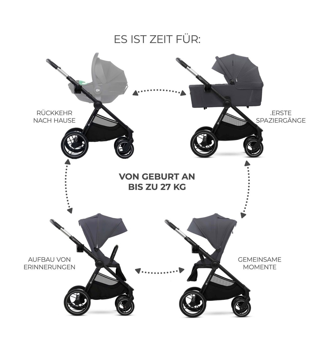 Kombikinderwagen NEA 2.0