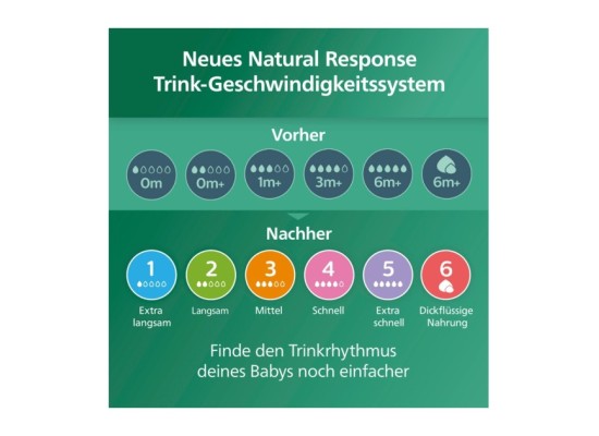 8-tlg. Babyflaschen-Set, Natural Response, Glas, ab Geburt