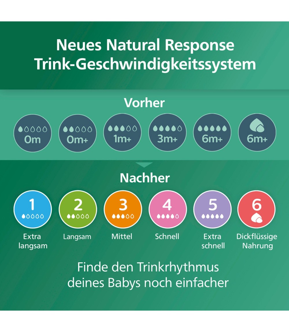 8-tlg. Babyflaschen-Set, Natural Response, Glas, ab Geburt