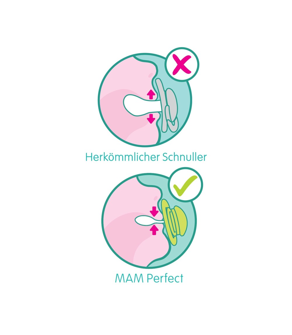 2er-Pack Schnuller Perfect Silikon, 0-6M