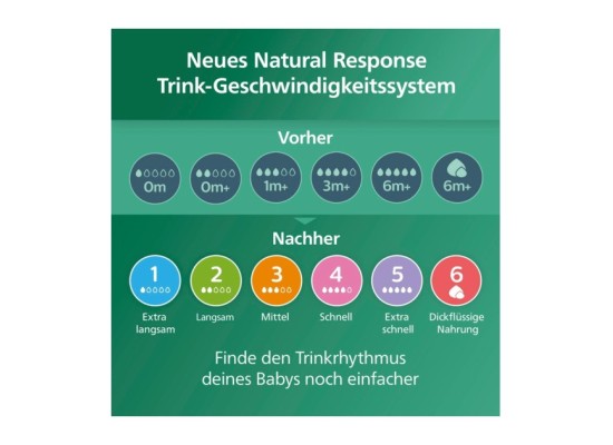 Babyflasche Natural Response, Glas, 240ml, ab 1M