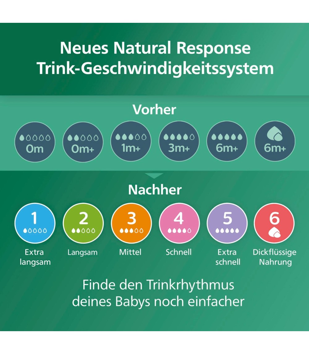 Babyflasche Natural Response, Glas, 240ml, ab 1M