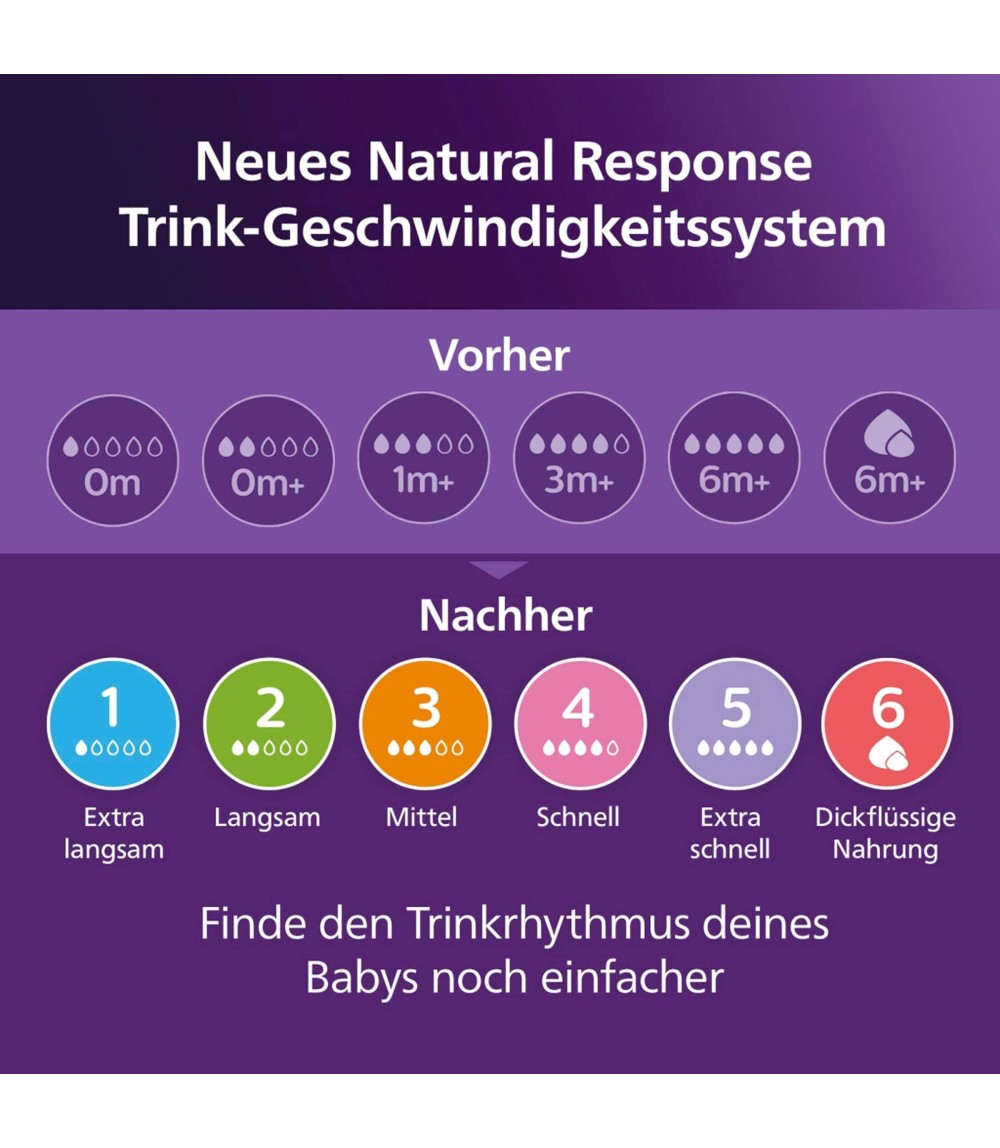 Babyflasche Natural Response, 125ml, ab Geburt