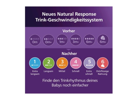 2er-Pack Babyflasche Natural Response, 125ml, ab Geburt