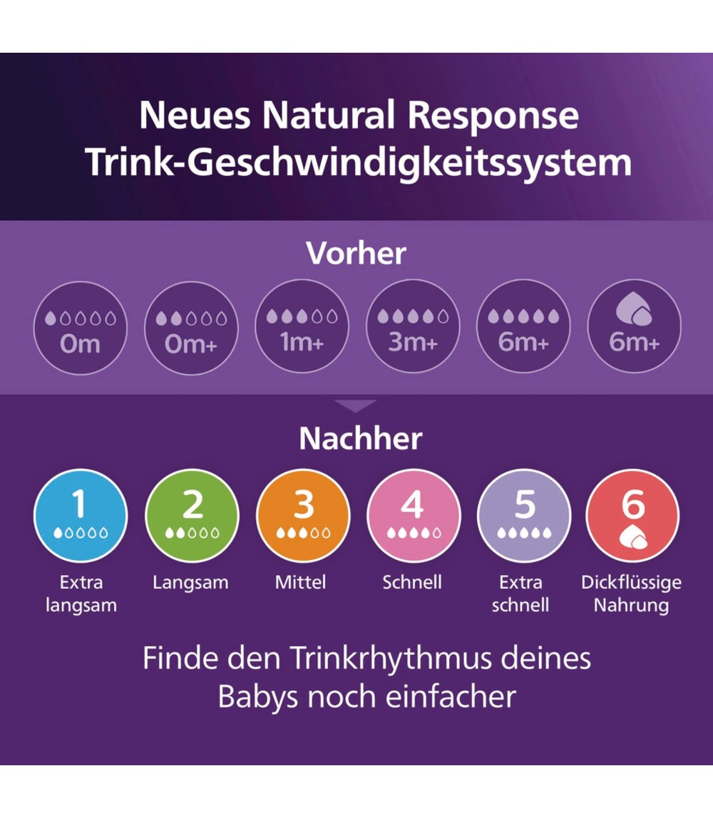 2er-Pack Babyflasche Natural Response, 125ml, ab Geburt