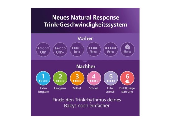 3er-Pack Babyflasche Natural Response, 260ml, ab 1M