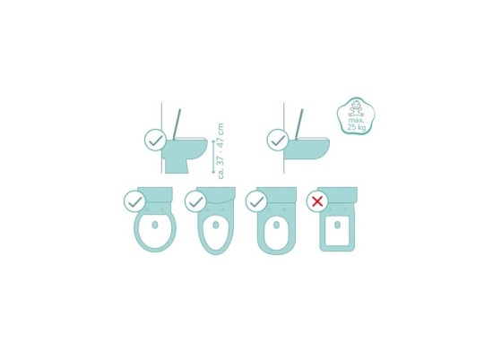 Toilettentrainer