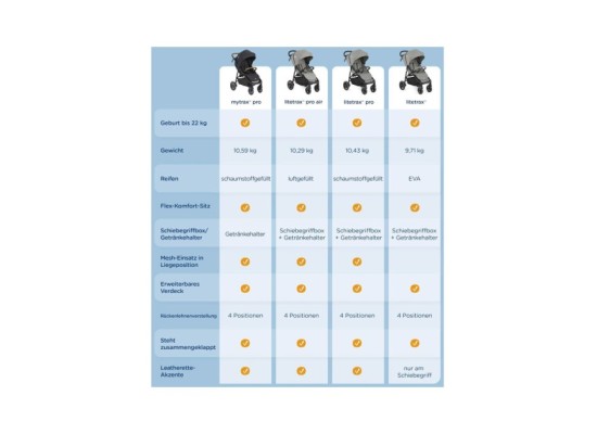 Sportwagen Litetrax Pro